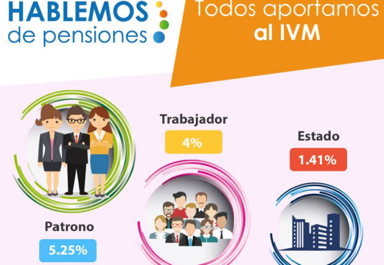 Requisitos-para-pensionarse-en-Costa-Rica